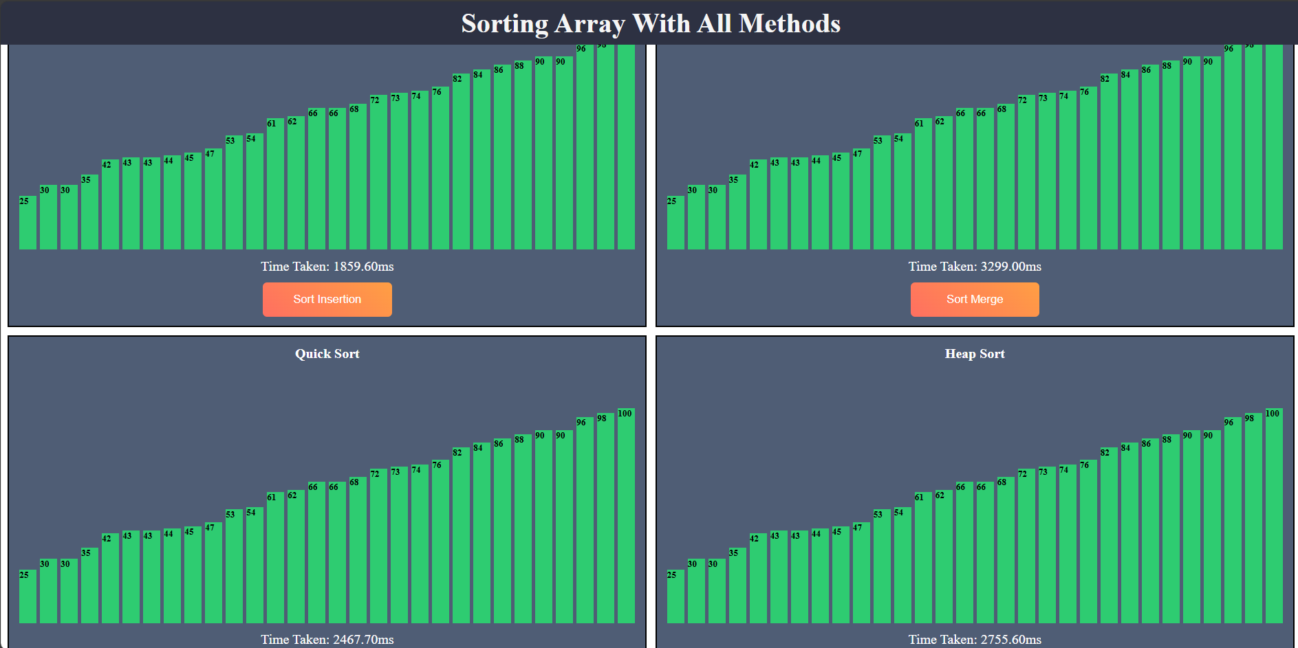 Interactive-Array-Sorting-Visualizer